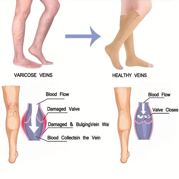 2023 Compression Socks-Easy to Wear